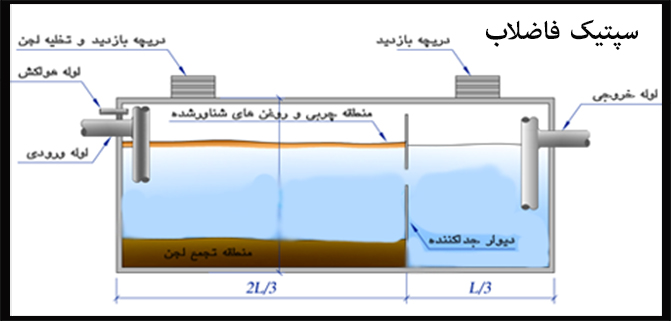 سپتیک تانک فاضلاب