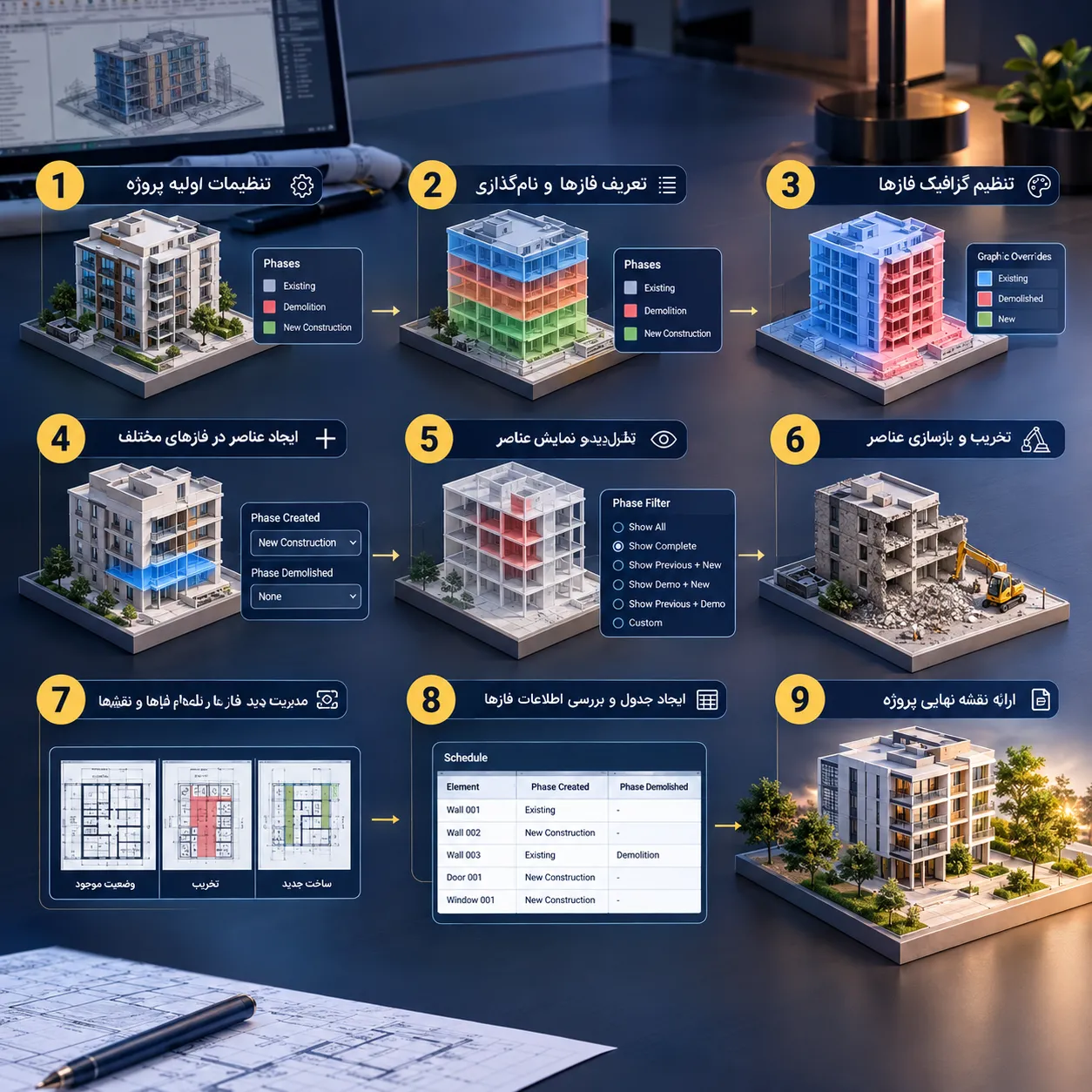 مراحل فازبندی 