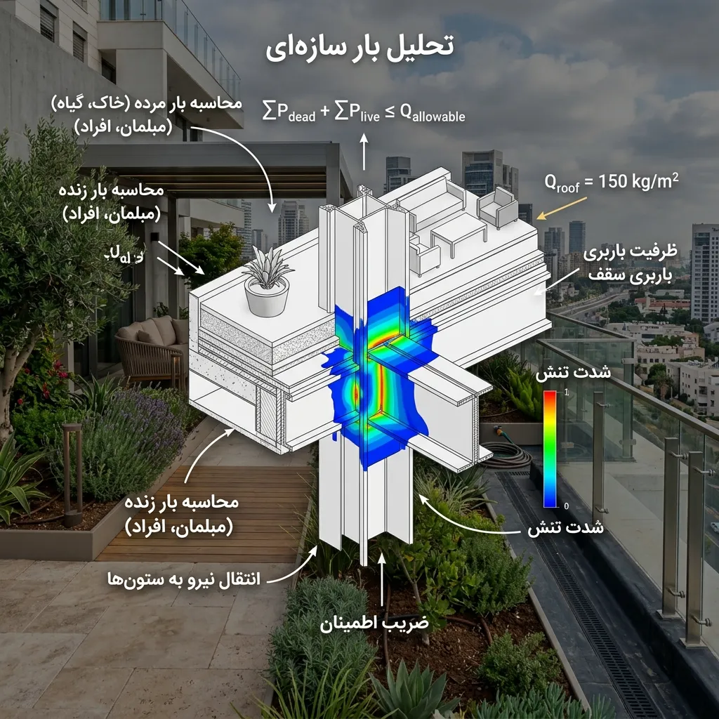 بار سازه ای در ساختمان