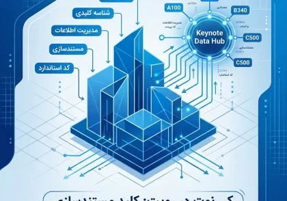 کی نوت در رویت
