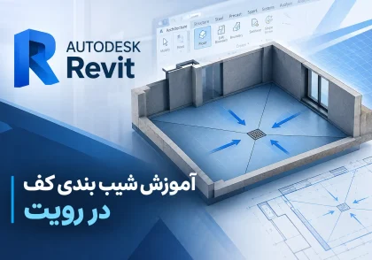 شیب‌بندی کف در رویت